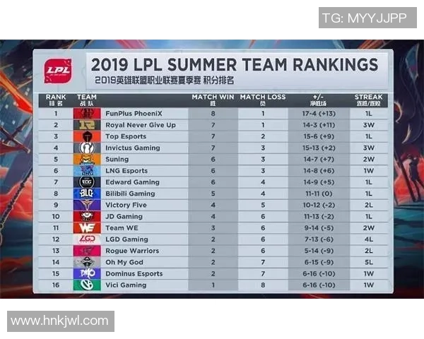 CSGO耐力排行榜揭晓RNG战队荣登第八名引发热议 CSGO耐力排行榜揭晓RNG战队荣登第八名引发热议